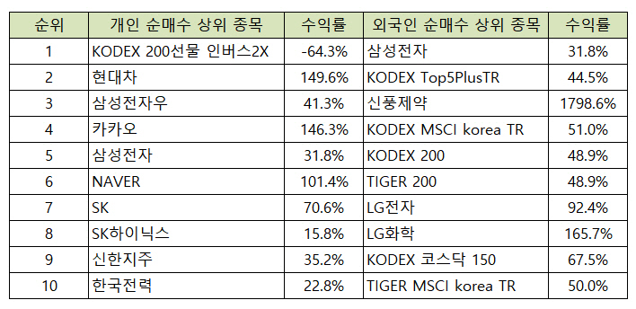 ▲기간 : 3월 19일~10월 30일 (출처=한국거래소)