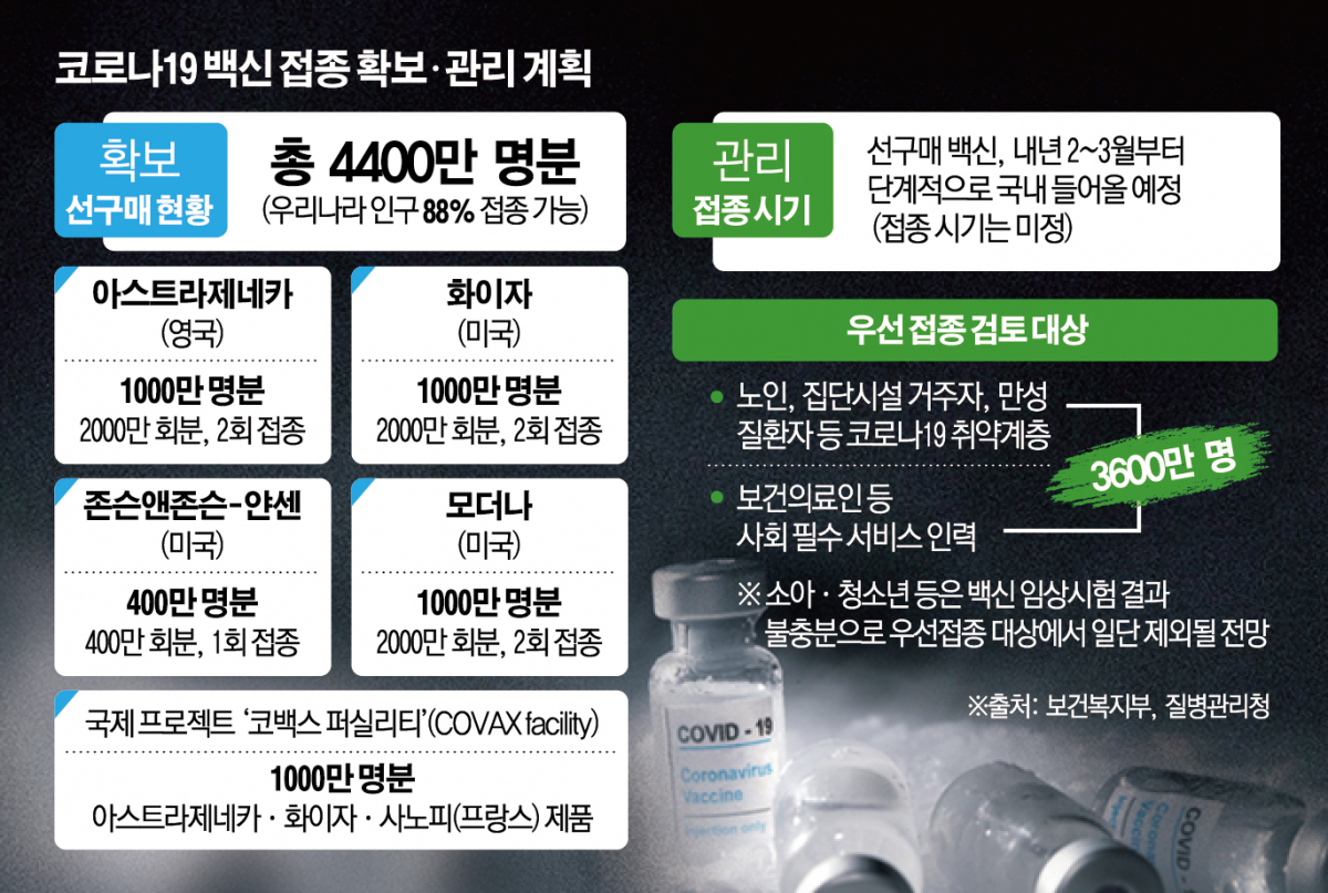 (그래픽=신미영 기자 win8226@)