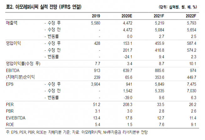 ▲자료제공=NH투자증권
