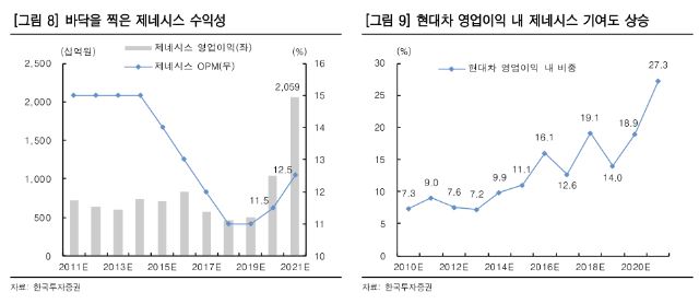 (한국투자증권)