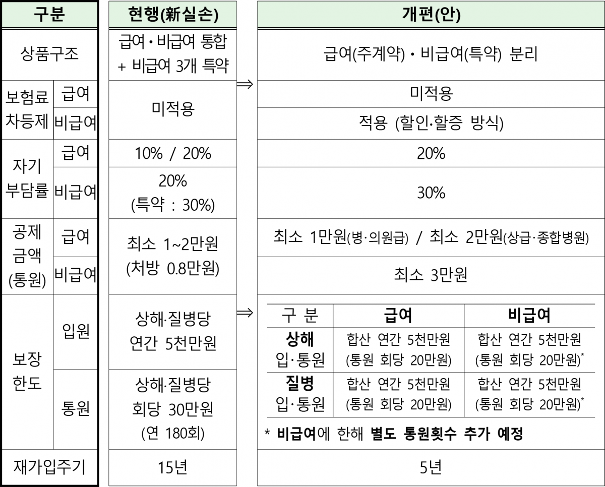 (자료제공=금융위)