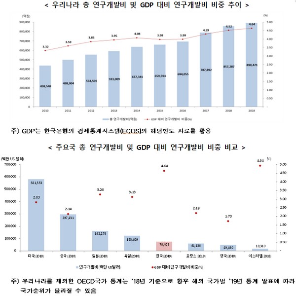 (사진제공=과학기술정보통신부)