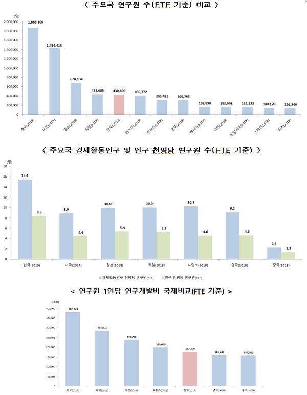 (사진제공=과학기술정보통신부)