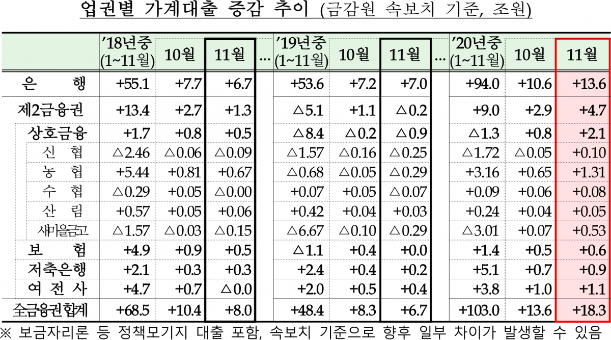 (자료제공=금융위)