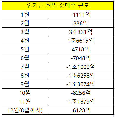 ▲자료제공=한국거래소
