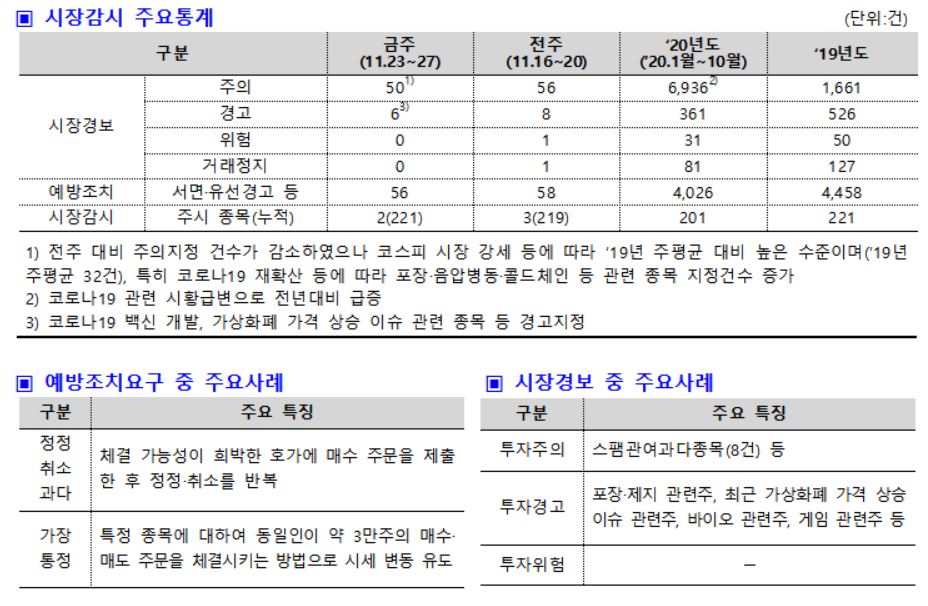 (출처=한국거래소)
