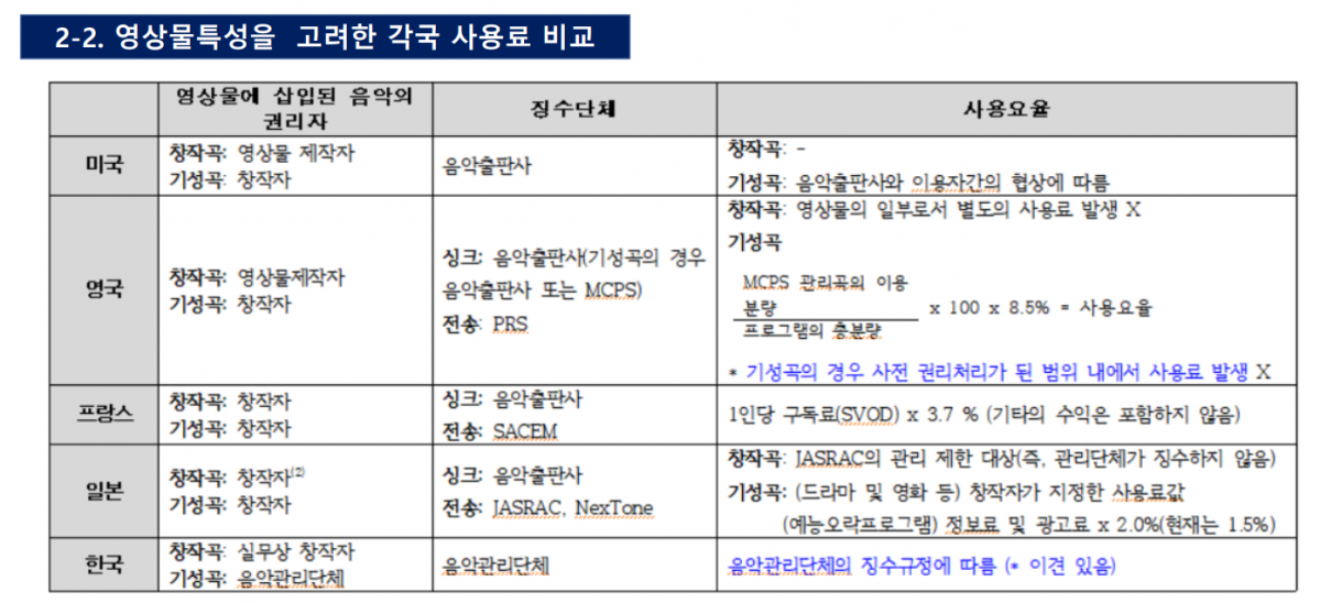 (자료제공=김경숙 교수)
