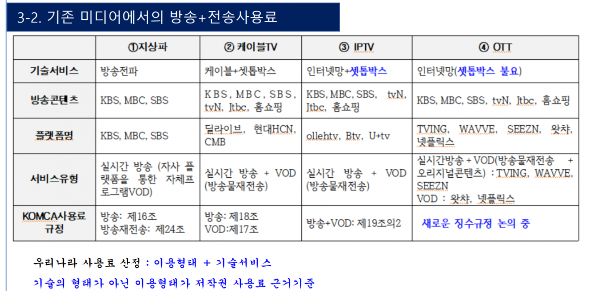 (자료제공=김경숙 교수)