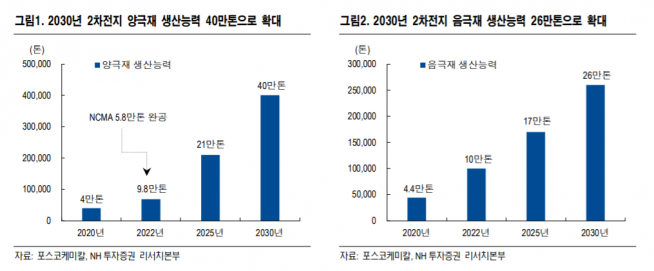 ▲자료제공=NH투자증권