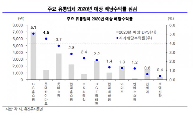 ▲자료제공=유진투자증권 