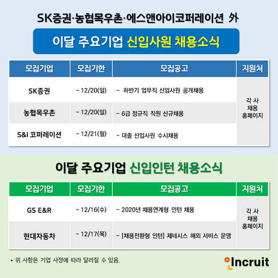 (사진제공=인크루트)