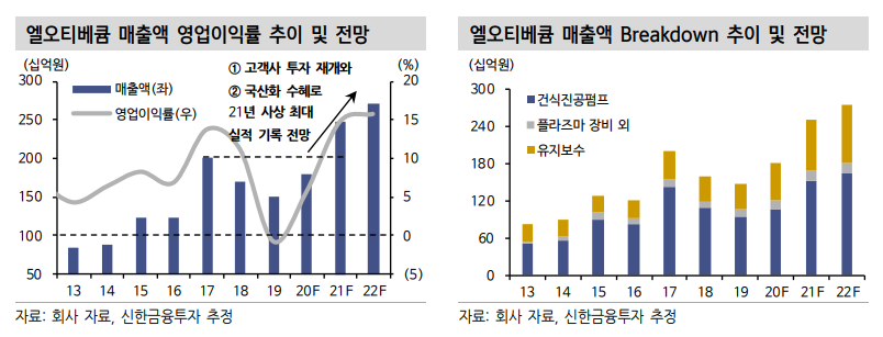 (자료=신한금융투자)