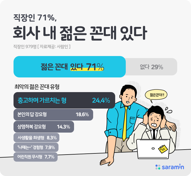 (사진제공=사람인)