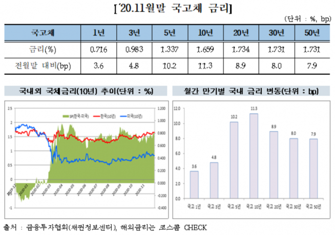 ▲자료제공=금융투자협회