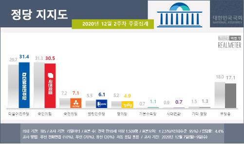 (제공=리얼미터)