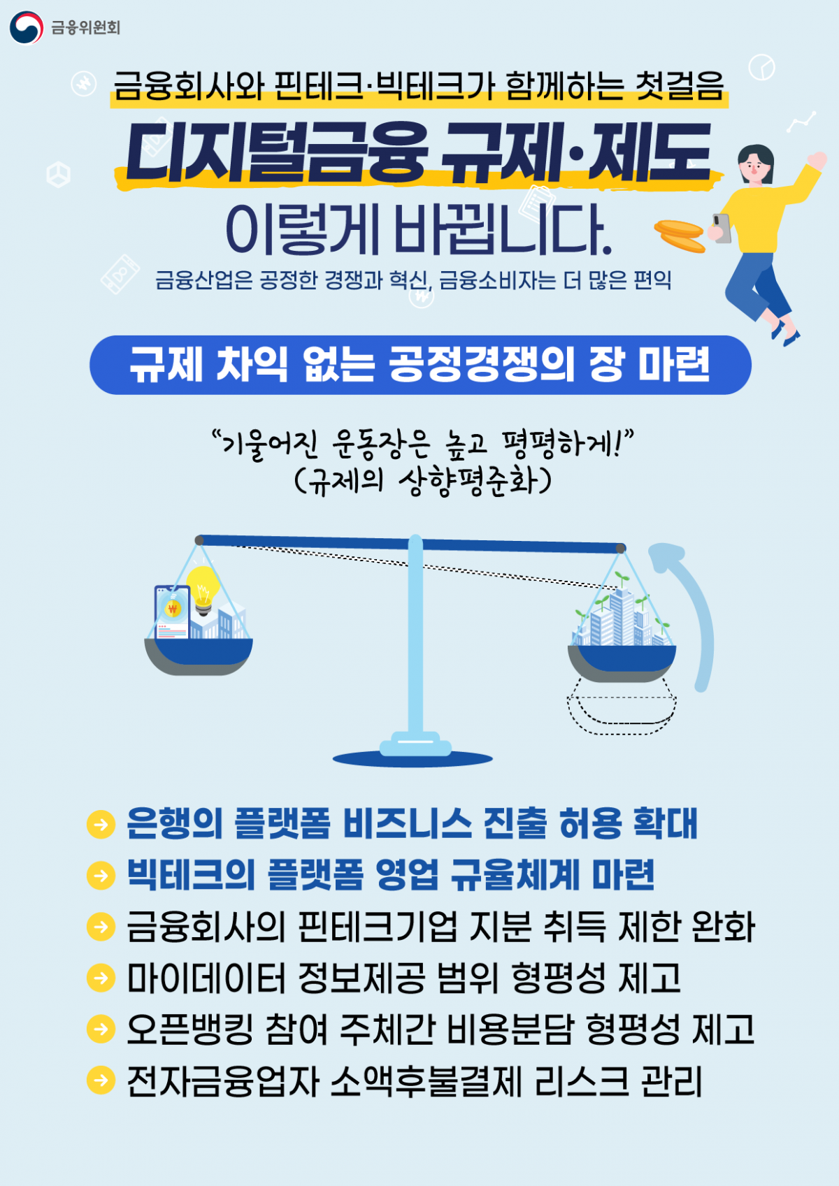 (사진제공=금융위)
