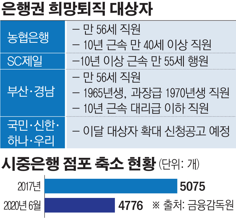 코로나의 역설, 사상 최대 실적에도…‘30대 은행원 짐 싼다’