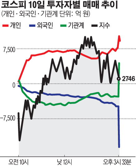 (그래픽=손미경 기자 sssmk@)