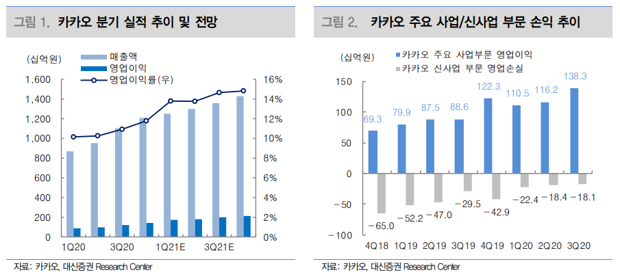 (자료=대신증권)