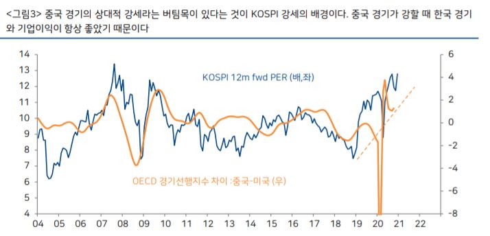 (하이투자증권)