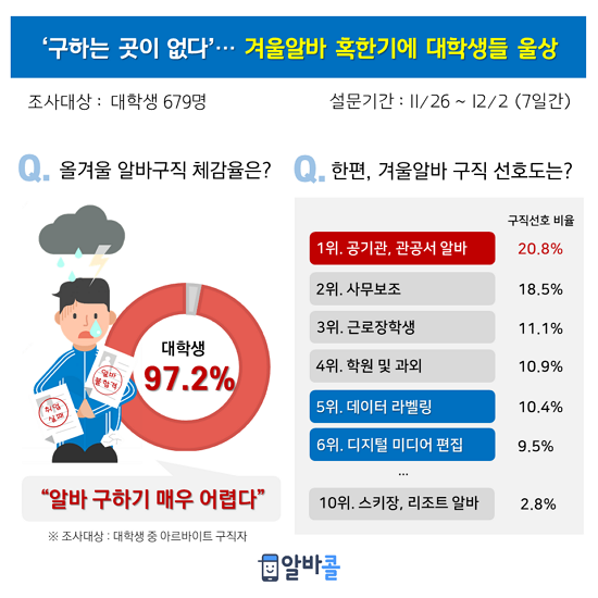 (사진제공=인크루트)