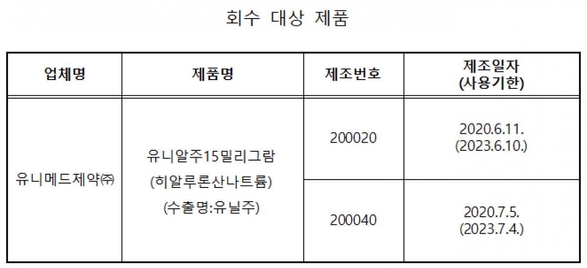(자료제공=식품의약품안전처)