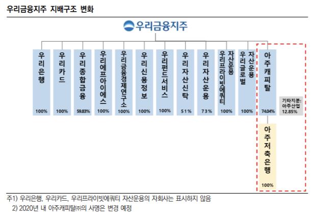 (한국신용평가)
