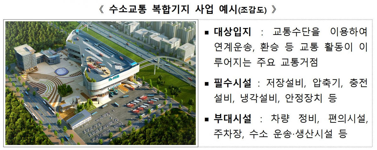 ▲수소교통 복합기지 조감도. (국토교통부)