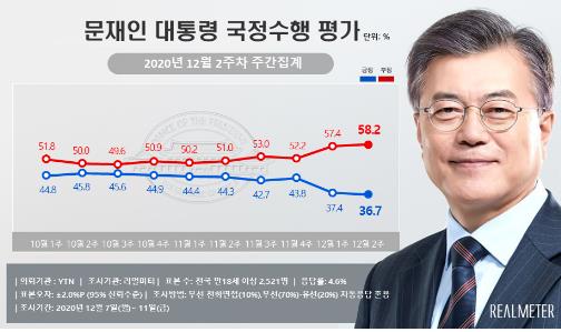 (제공=리얼미터)