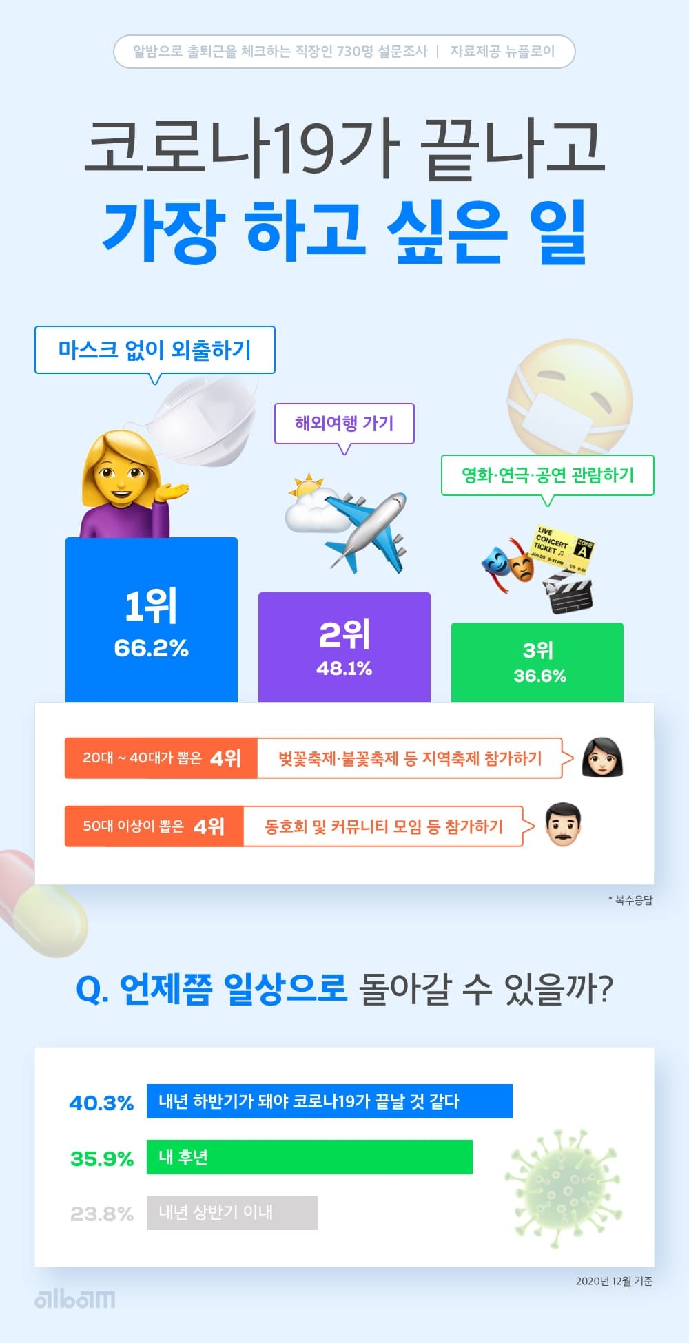 (사진제공=뉴플로이)