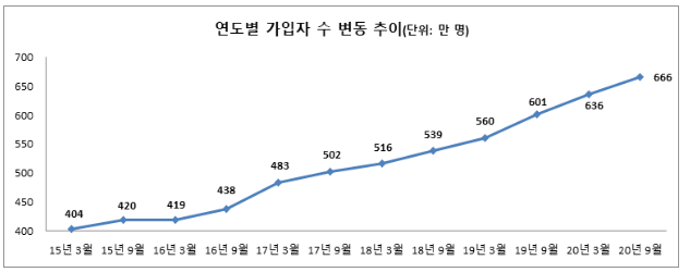 (자료제공=공정거래위원회)