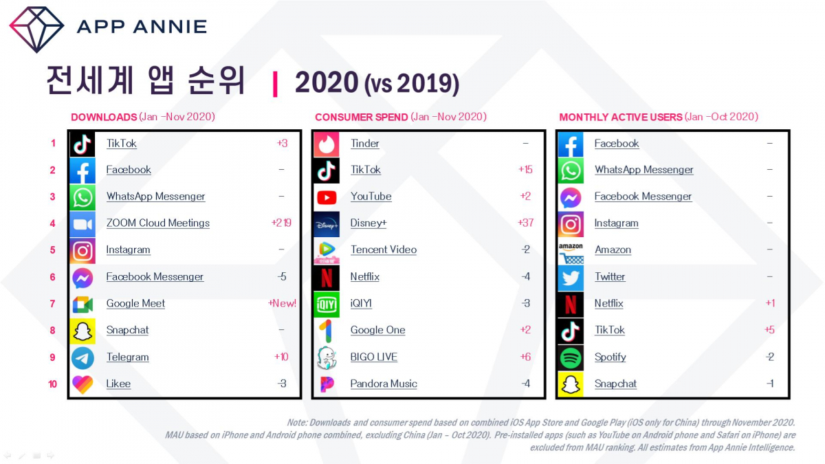 (사진제공=앱애니)