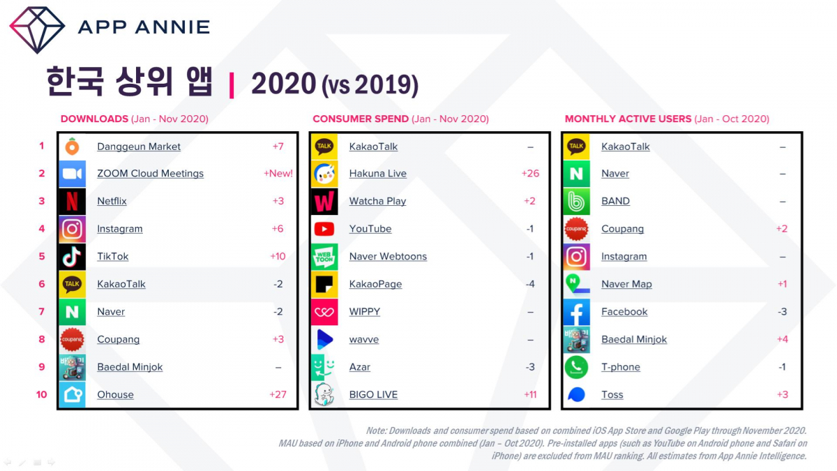 (사진제공=앱애니)