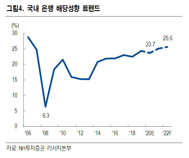 ▲자료제공=NH투자증권
