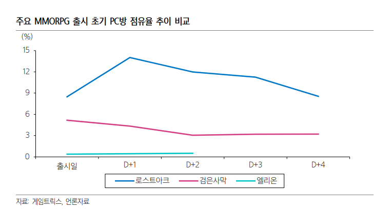 (자료=삼성증권)