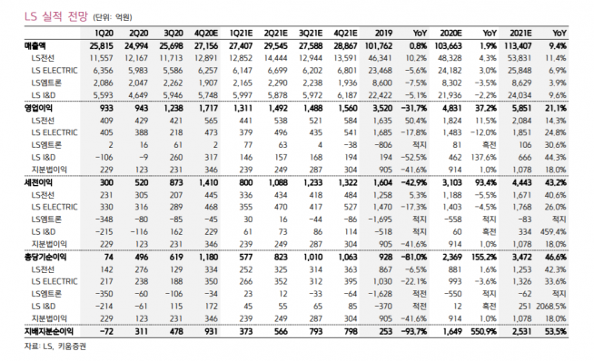 ▲자료제공=키움증권