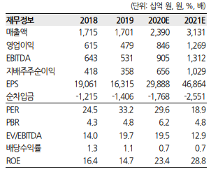 (자료=한화투자증권)