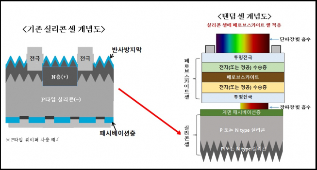 (자료제공=한화큐셀)