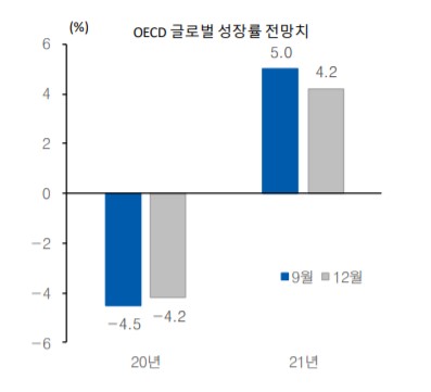 ▲자료제공=유안타증권