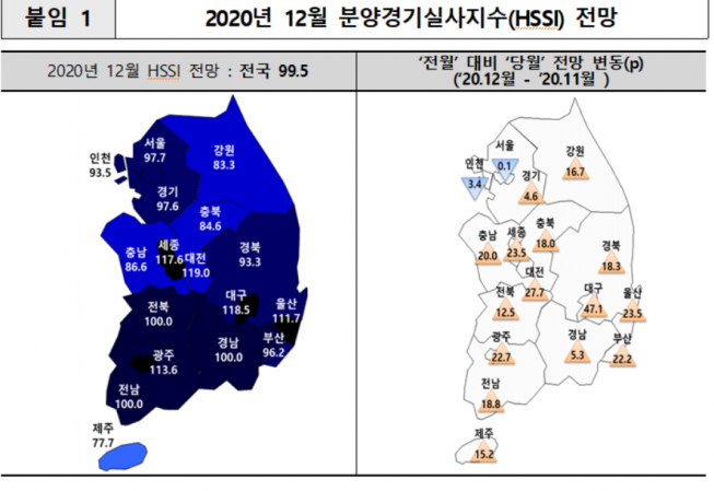 ▲2020년 12월 분양경기실사지수 전망 (표=주택산업연구원)