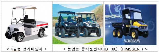 ▲중소벤처기업부와 전남도는 '전남 e-모빌리티 규제자유특구'의 실증사업인 '4륜형 전기이륜차'와 '농업용 동력운반차' 주행 실증을 15일부터 본격 착수했다고 밝혔다. (중기부 제공)