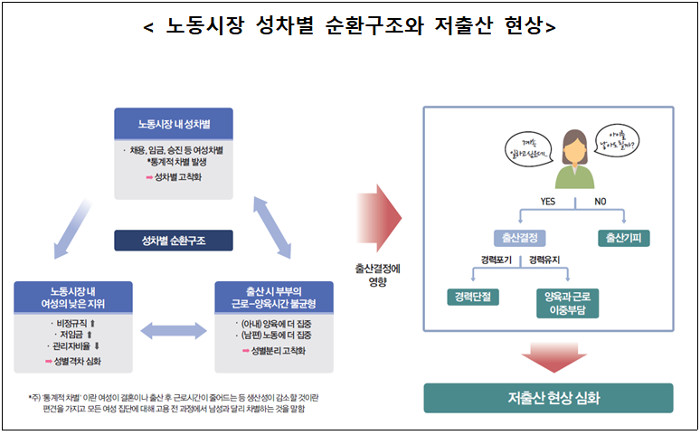 (자료=저출산·고령사회위원회)
