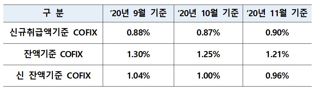 (자료제공=은행연합회)