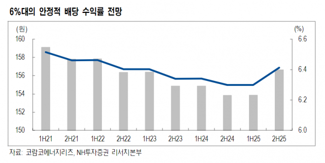 ▲자료제공=NH투자증권