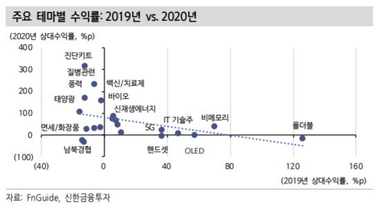 (신한금융투자)