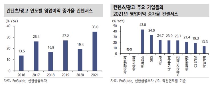 (신한금융투자)