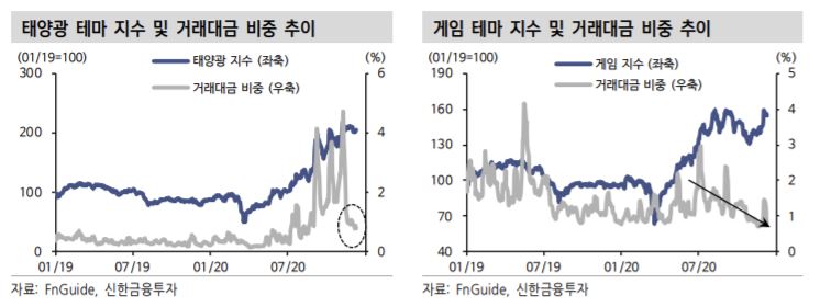 (신한금융투자)