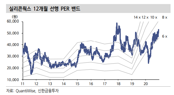 (자료=신한금융투자)