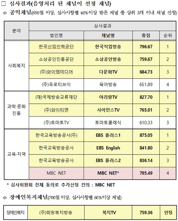 (사진제공=방송통신위원회)