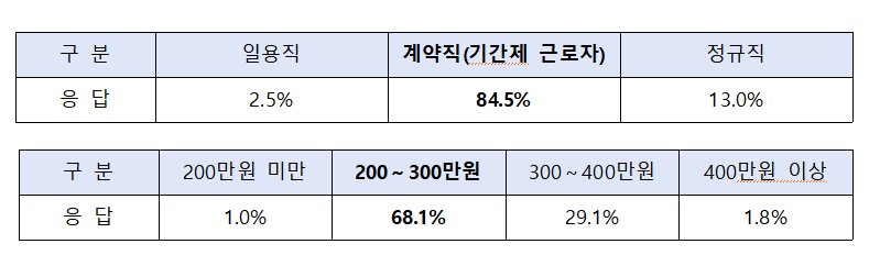 (자료제공=고용노동부)